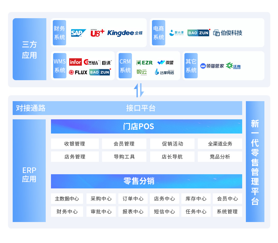 伯俊BOSCLOUD，ERP，POS，進銷存，分銷系統(tǒng)，收銀系統(tǒng)