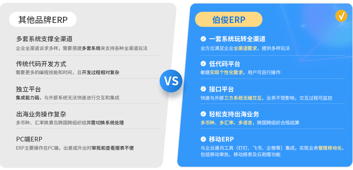 伯俊BOS，ERP，進(jìn)銷存，分銷系統(tǒng)，主數(shù)據(jù)管理，數(shù)字資產(chǎn)，企業(yè)數(shù)據(jù)，主數(shù)據(jù)中心