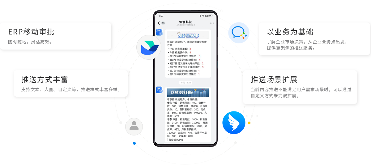伯俊BOS，ERP，進(jìn)銷存，分銷系統(tǒng)，移動(dòng)辦公，移動(dòng)審批，移動(dòng)報(bào)表