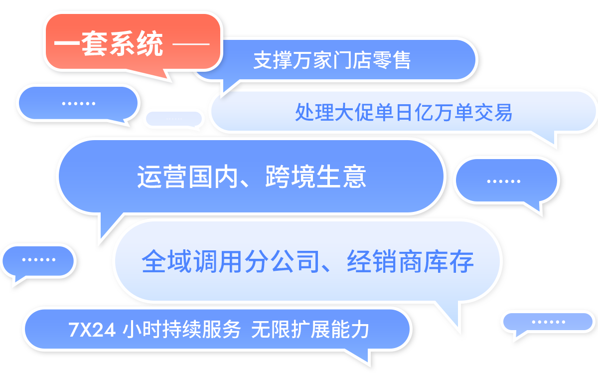 伯俊R3一套系統(tǒng)支撐萬家門店，運營國內、跨境生意
