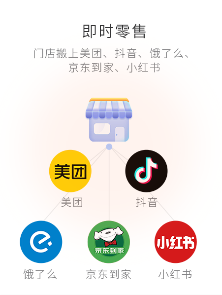 即時零售，門店搬上美團、抖音、餓了么等平臺