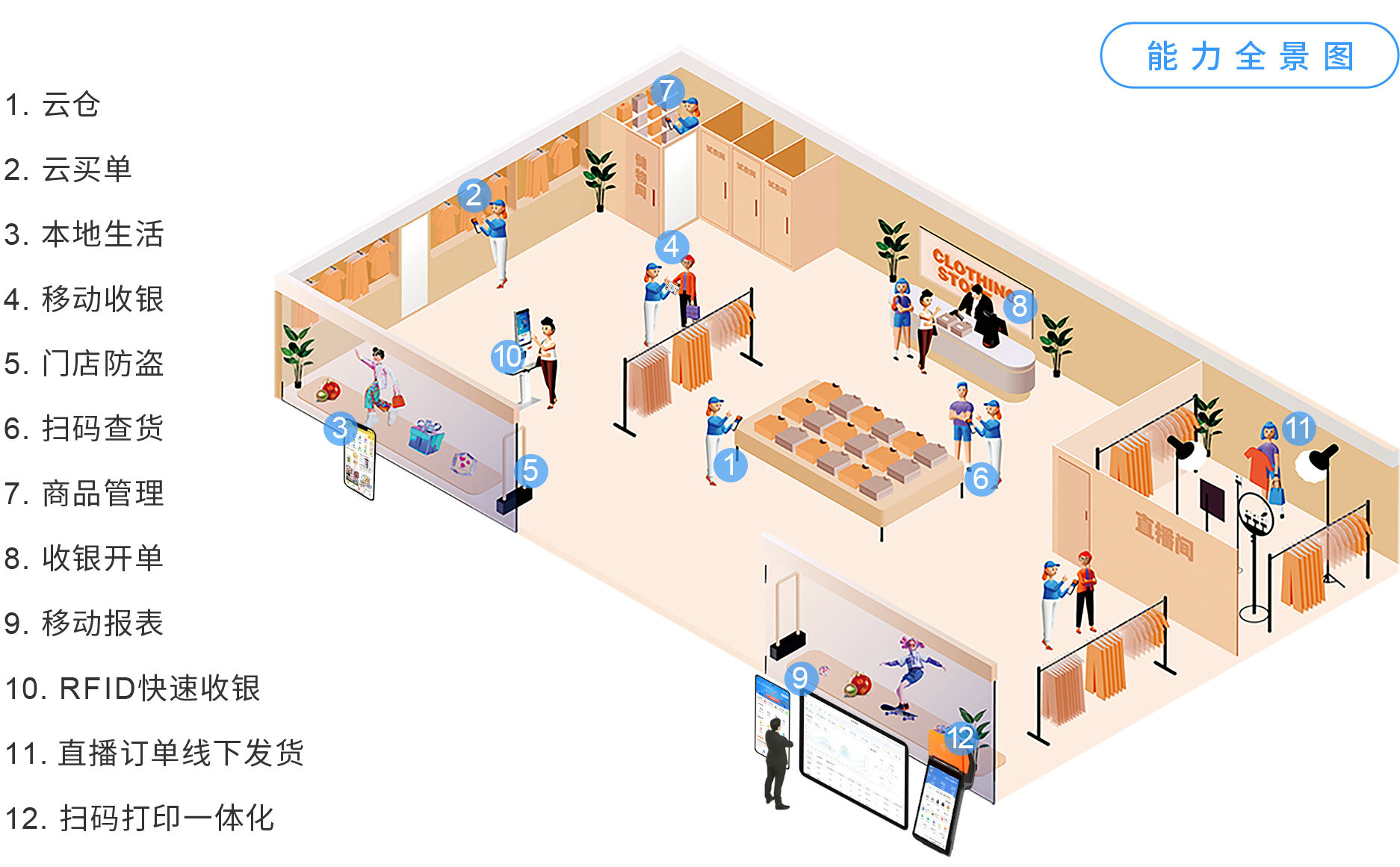 伯俊大麥，POS收銀系統(tǒng)，店務(wù)管理，新零售，智慧門店